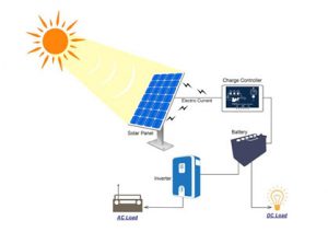 spsolarstation.com | SUN POWER CO., LTD.